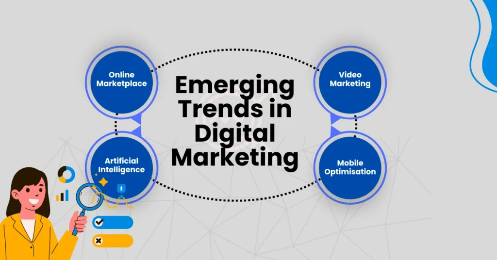 Trends in Digital Marketing
