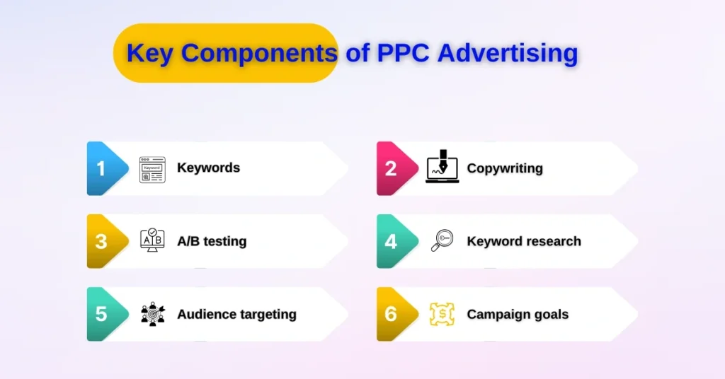 Key Components of PPC Advertising
